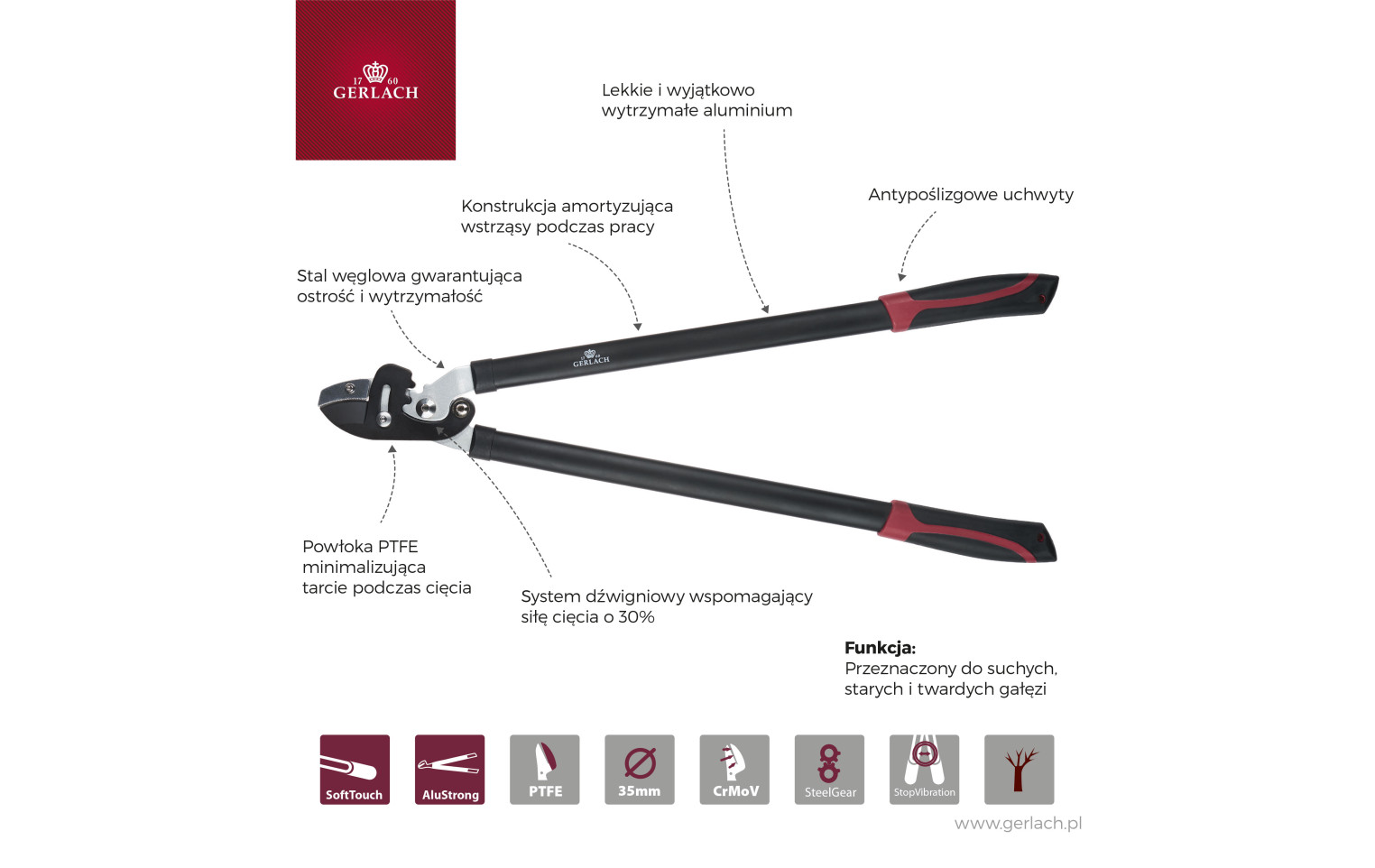 Zestaw sekatorów ASSIST