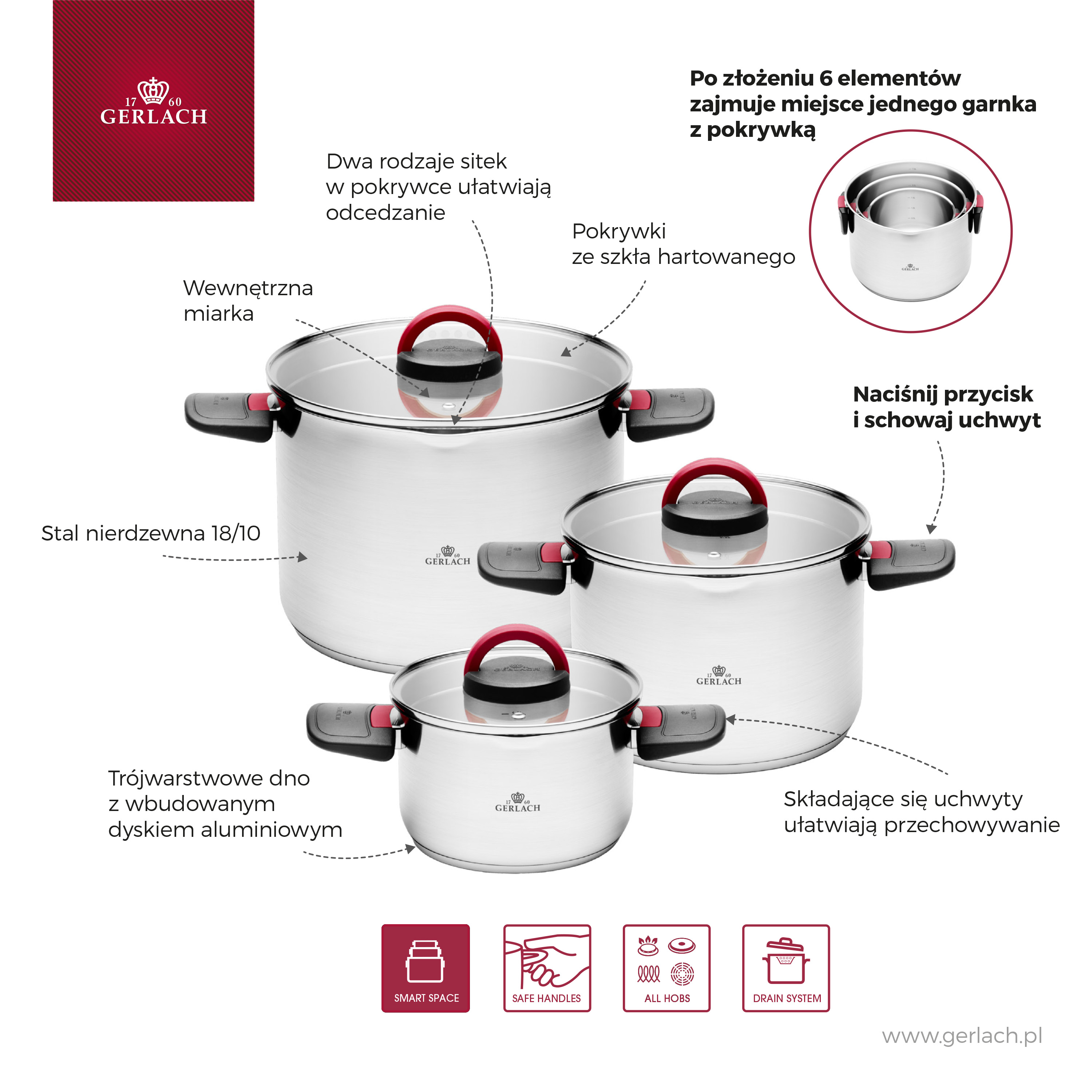 zestaw_garnków_smart_plus_infografika